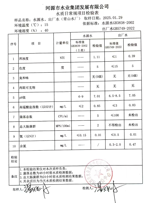 2025年1月29日水質檢驗報告.png