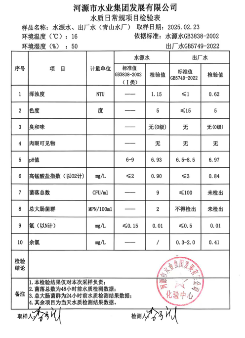 2025年2月23日水質(zhì)檢驗(yàn)報告.png