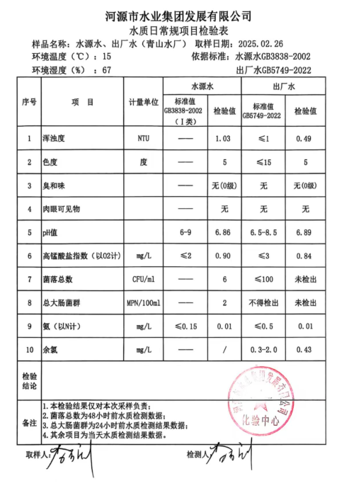 2025年2月26日水質(zhì)檢驗報告.png