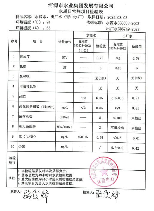 2025年3月3日水質(zhì)檢驗(yàn)報告.png
