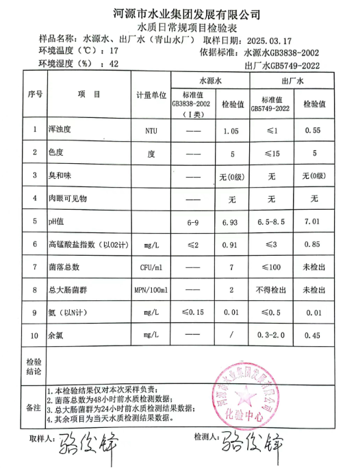 2025年3月17日水質(zhì)檢驗(yàn)報告.png