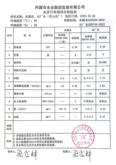 2025年3月22日水質檢驗報告.png