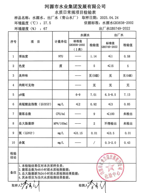 2025年4月24日水質檢驗報告.png