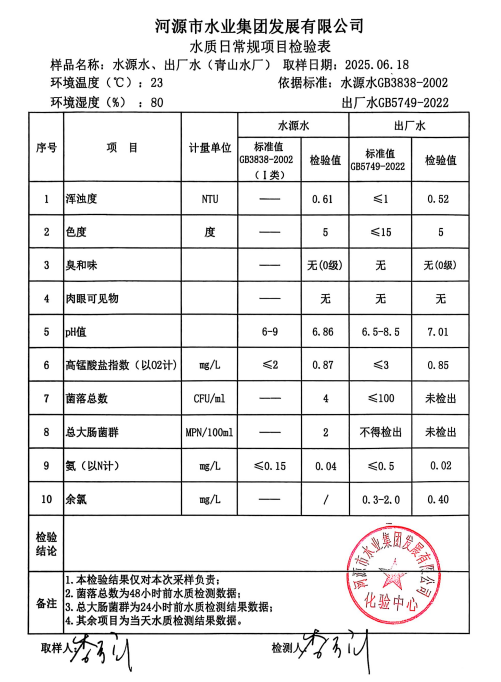 2025年6月18日水質檢驗報告.png