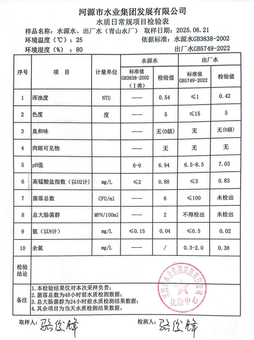 2025年6月21日水質(zhì)檢驗報告.png
