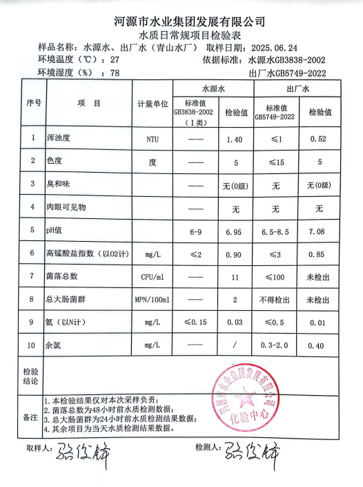 2025年6月24日水質(zhì)檢驗報告.png