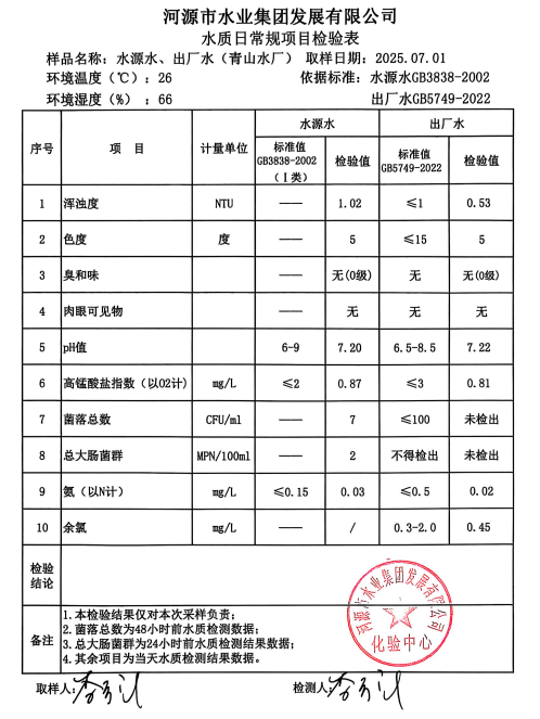 2025年7月1日水質(zhì)檢驗報告.png