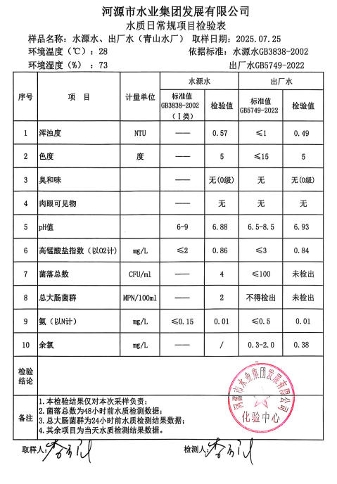 2025年7月25日水質(zhì)檢驗(yàn)報(bào)告.jpg