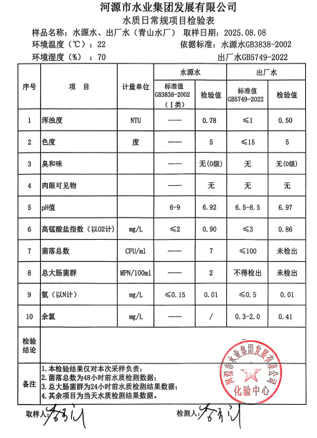 2025年8月8日水質(zhì)檢驗(yàn)報告.jpg