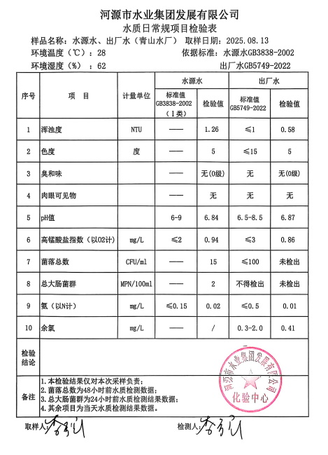 2025年8月13日水質檢驗報告.jpg