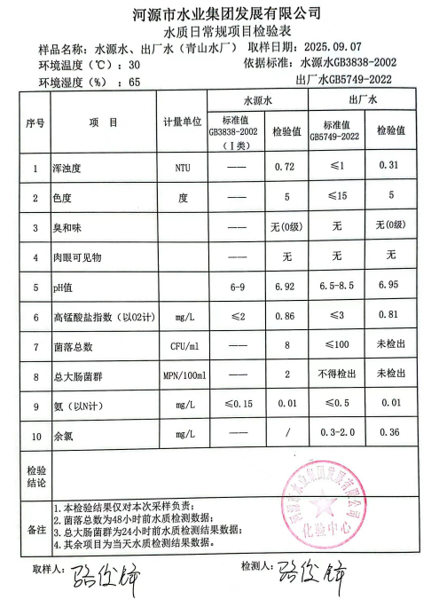 2025年9月7日水質(zhì)檢驗(yàn)報告.jpg