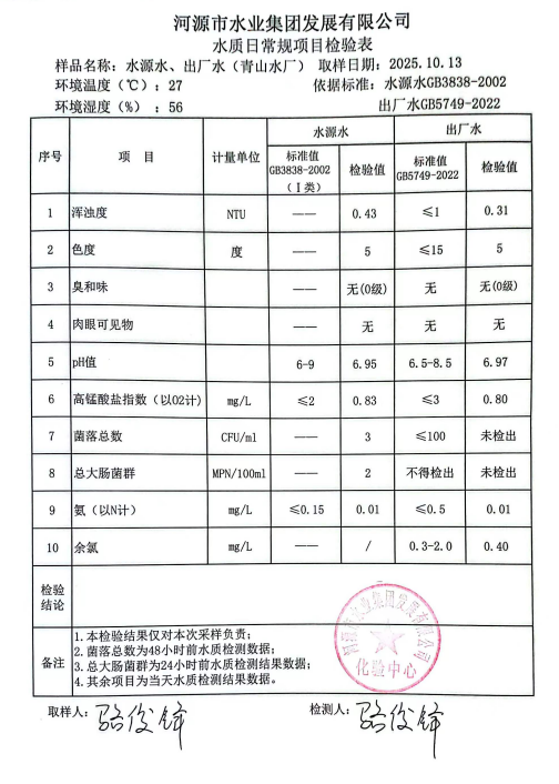 2024年10月13日水質(zhì)檢驗(yàn)報告.jpg