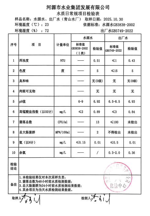 2025年10月30日水質(zhì)檢驗(yàn)報告.jpg