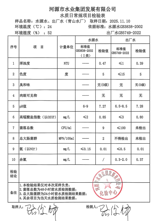 2025年10月10日水質(zhì)檢驗報告.jpg