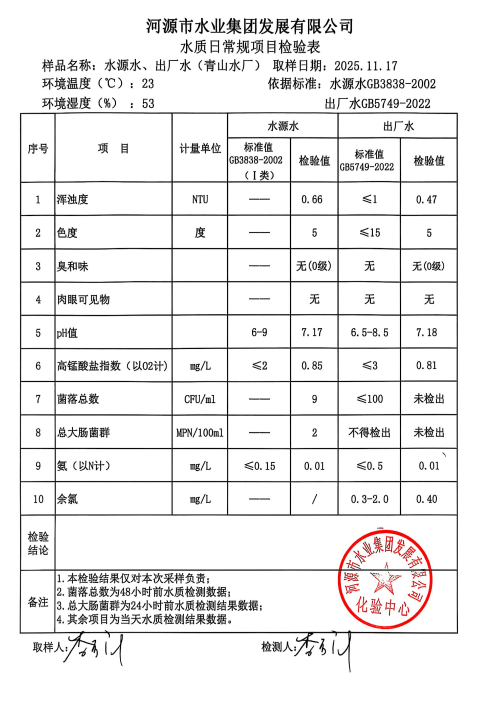 2025年11月17日水質(zhì)檢驗(yàn)報(bào)告.jpg