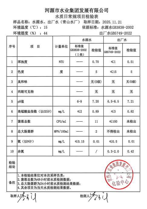 2025年11月21日水質(zhì)檢驗(yàn)報告.jpg
