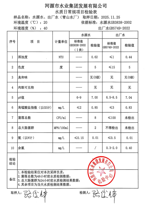 2025年11年25日水質(zhì)檢驗(yàn)報告.jpg