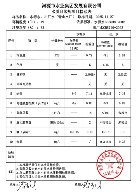 2025年11月27日水質(zhì)檢驗報告.jpg