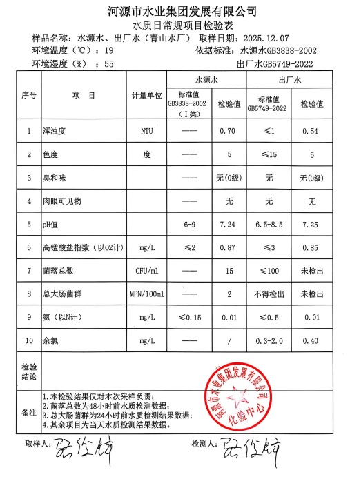 2025年12月7日水質(zhì)檢驗報告.jpg