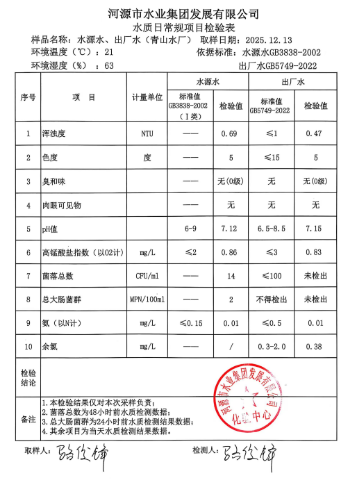 2025年12月13日水質(zhì)檢驗報告.jpg
