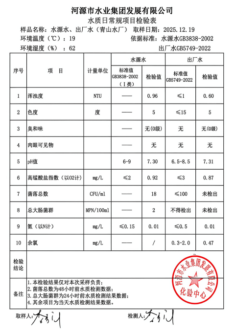 2025年12月19日水質(zhì)檢驗(yàn)報(bào)告.jpg