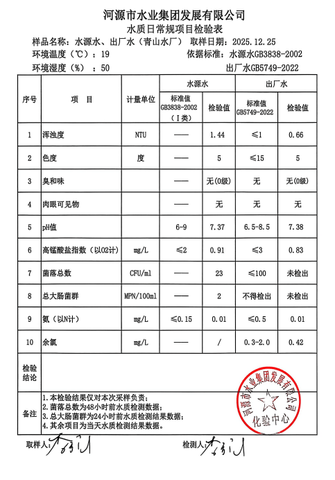 2025年12月25日水質(zhì)檢驗(yàn)報(bào)告.jpg