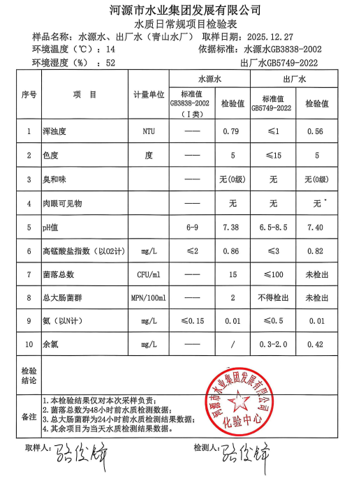 2025年12月27日水質檢驗報告.jpg
