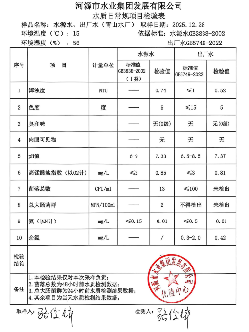 2025年12月28日水質(zhì)檢驗(yàn)報(bào)告.jpg