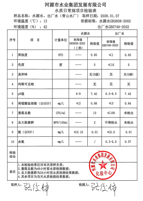 2026年1月7日水質(zhì)檢驗報告.jpg