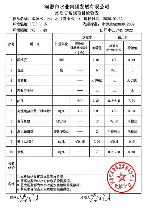 2026年1月12日水質(zhì)檢驗(yàn)報(bào)告.jpg