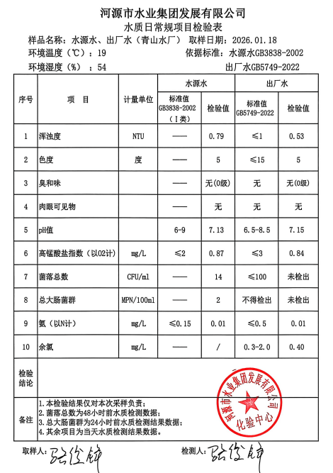 2026年1月18日水質(zhì)檢驗報告.jpg