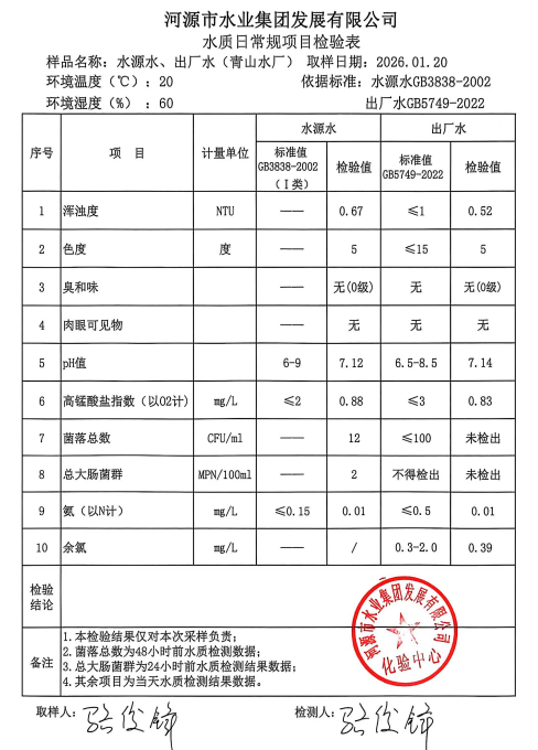 2026年1月20日水質(zhì)檢驗(yàn)報(bào)告.jpg